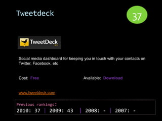 Tweetdeck                                                    37


Social media dashboard for keeping you in touch with your contacts on
Twitter, Facebook, etc


Cost: Free                         Available: Download


www.tweetdeck.com

Previous rankings:
2010: 37 | 2009: 43             | 2008: - | 2007: -
 