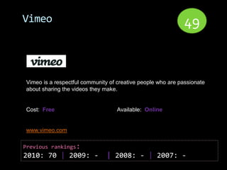Vimeo                                                        49


Vimeo is a respectful community of creative people who are passionate
about sharing the videos they make.


Cost: Free                         Available: Online


www.vimeo.com

Previous rankings:
2010: 70 | 2009: -             | 2008: - | 2007: -
 