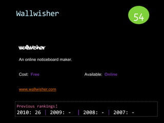 Wallwisher                                           54


An online noticeboard maker.


Cost: Free                       Available: Online


www.wallwisher.com



Previous rankings:
2010: 26 | 2009: -             | 2008: - | 2007: -
 