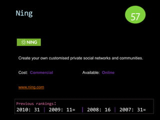 Ning                                                        57


Create your own customised private social networks and co...