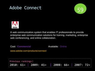 Adobe Connect                                                  59


A web communication system that enables IT professionals to provide
enterprise web communication solutions for training, marketing, enterprise
web conferencing, and online collaboration.


Cost: Commercial                    Available: Online
www.adobe.com/products/connect



Previous rankings:
2010: 61= | 2009: 41=                | 2008: 66= | 2007: 72=
 