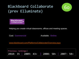 Blackboard Collaborate                                        60
(prev Elluminate)



Helping you create virtual classrooms, offices and meeting spaces.


Cost: Commercial                   Available: Online


www.blackboard.com/Platforms/Collaborate/Overview.aspx



Previous rankings:
2010: 35 | 2009: 43=               | 2008: 50= | 2007: 50=
 
