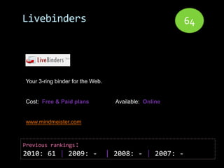 Livebinders                                             64




Your 3-ring binder for the Web.


Cost: Free & Paid plans             Available: Online


www.mindmeister.com



Previous rankings:
2010: 61 | 2009: -                | 2008: - | 2007: -
 