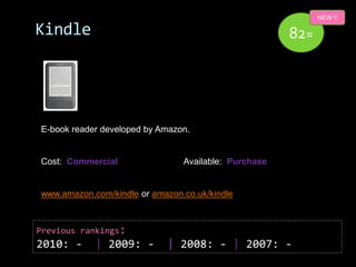 NEW !!

Kindle                                                82=




E-book reader developed by Amazon.


Cost: Commercial                Available: Purchase


www.amazon.com/kindle or amazon.co.uk/kindle



Previous rankings:
2010: -     | 2009: -       | 2008: - | 2007: -
 