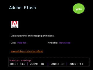 Adobe Flash                                             90=




Create powerful and engaging animations.


Cost: Paid for                    Available: Download


www.adobe.com/products/flash


Previous rankings:
2010: 81= | 2009: 38             | 2008: 38 | 2007: 43
 
