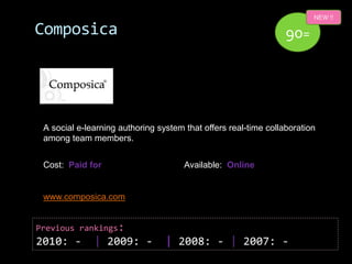 NEW !!

Composica                                                        90=




 A social e-learning authoring system that offers real-time collaboration
 among team members.


 Cost: Paid for                       Available: Online


 www.composica.com


Previous rankings:
2010: -       | 2009: -          | 2008: - | 2007: -
 