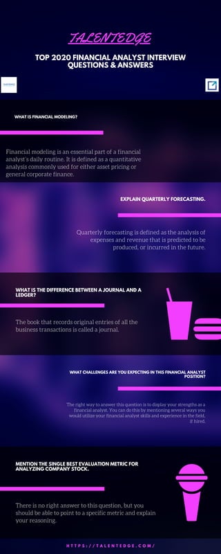 WHAT CHALLENGES ARE YOU EXPECTING IN THIS FINANCIAL ANALYST
POSITION?
The right way to answer this question is to display your strengths as a
financial analyst. You can do this by mentioning several ways you
would utilize your financial analyst skills and experience in the field,
if hired.
TALENTEDGE
TOP 2020 FINANCIAL ANALYST INTERVIEW
QUESTIONS & ANSWERS
WHAT IS FINANCIAL MODELING?
Financial modeling is an essential part of a financial
analyst’s daily routine. It is defined as a quantitative
analysis commonly used for either asset pricing or
general corporate finance.
EXPLAIN QUARTERLY FORECASTING.
Quarterly forecasting is defined as the analysis of
expenses and revenue that is predicted to be
produced, or incurred in the future.
WHAT IS THE DIFFERENCE BETWEEN A JOURNAL AND A
LEDGER?
The book that records original entries of all the
business transactions is called a journal.
MENTION THE SINGLE BEST EVALUATION METRIC FOR
ANALYZING COMPANY STOCK.
There is no right answer to this question, but you
should be able to point to a specific metric and explain
your reasoning.
H T T P S : / / T A L E N T E D G E . C O M /
 