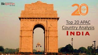 Top 20 APAC
Country Analysis
India
 