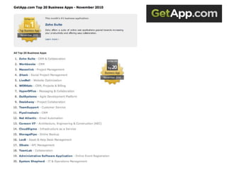 Top 20 apps