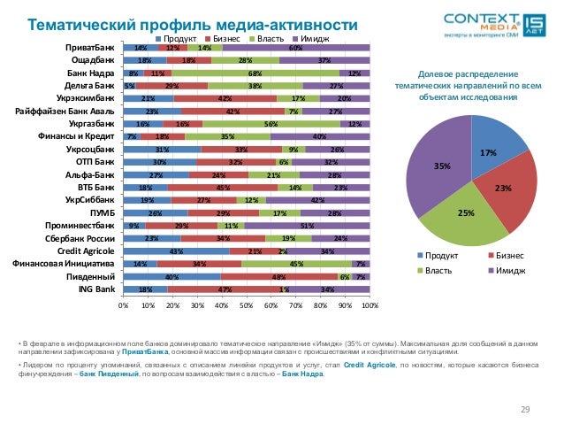 ренессанс кредит телефон кредиты