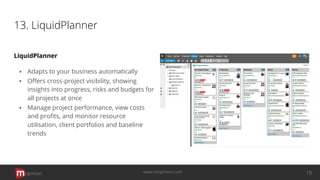 13. LiquidPlanner
LiquidPlanner
▪ Adapts to your business automatically
▪ Oﬀers cross-project visibility, showing
insights into progress, risks and budgets for
all projects at once
▪ Manage project performance, view costs
and proﬁts, and monitor resource
utilisation, client portfolios and baseline
trends
opinion 15www.mopinion.com
 