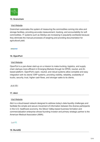 Top 20 Blockchain Supply Chain Startups.pdf