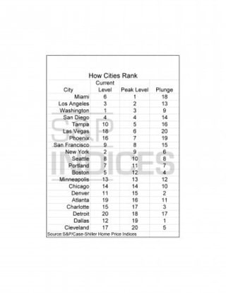 Top 20 City by City Comparison