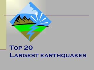 Top 20  Largest earthquakes 