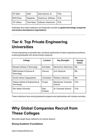 Top 20 Engineering Colleges Recruiters Should Target in India (2026).pdf