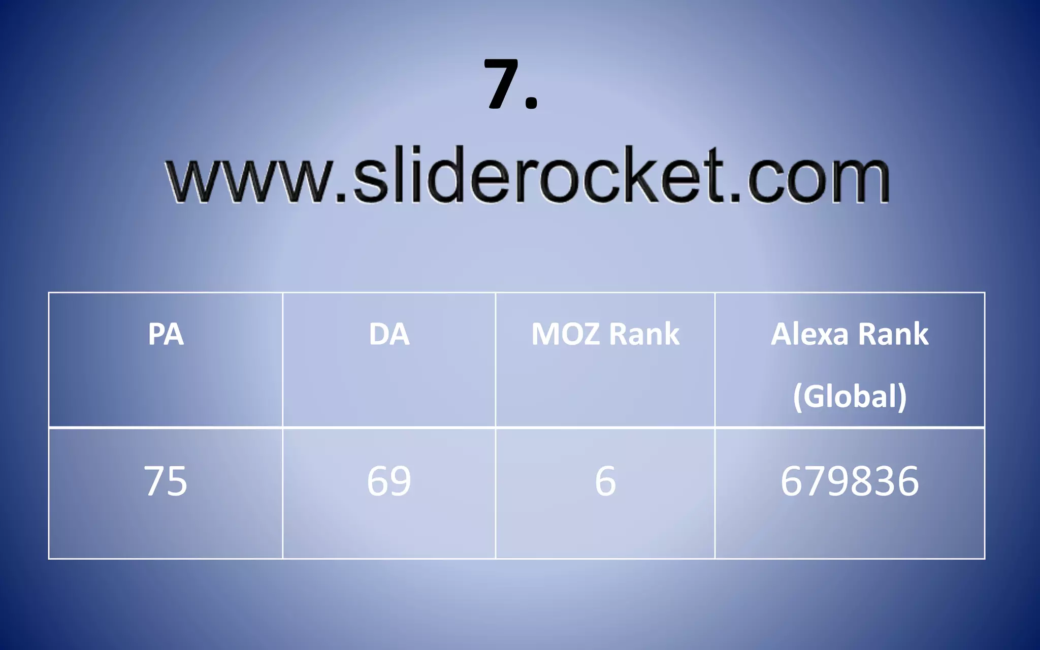 PA DA MOZ Rank Alexa Rank
(Global)
75 69 6 679836
7.
 