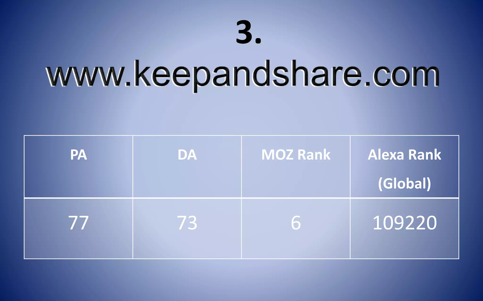 PA DA MOZ Rank Alexa Rank
(Global)
77 73 6 109220
3.
 