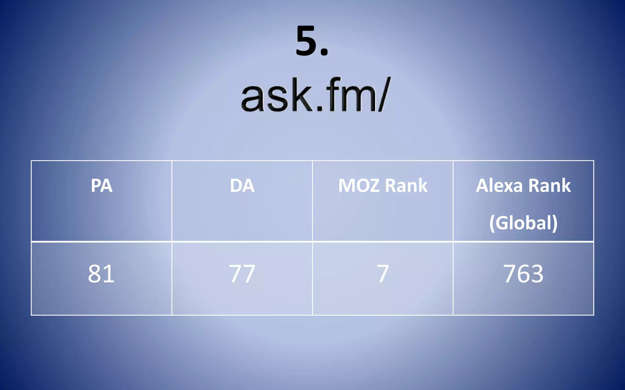 PA DA MOZ Rank Alexa Rank
(Global)
81 77 7 763
5.
 