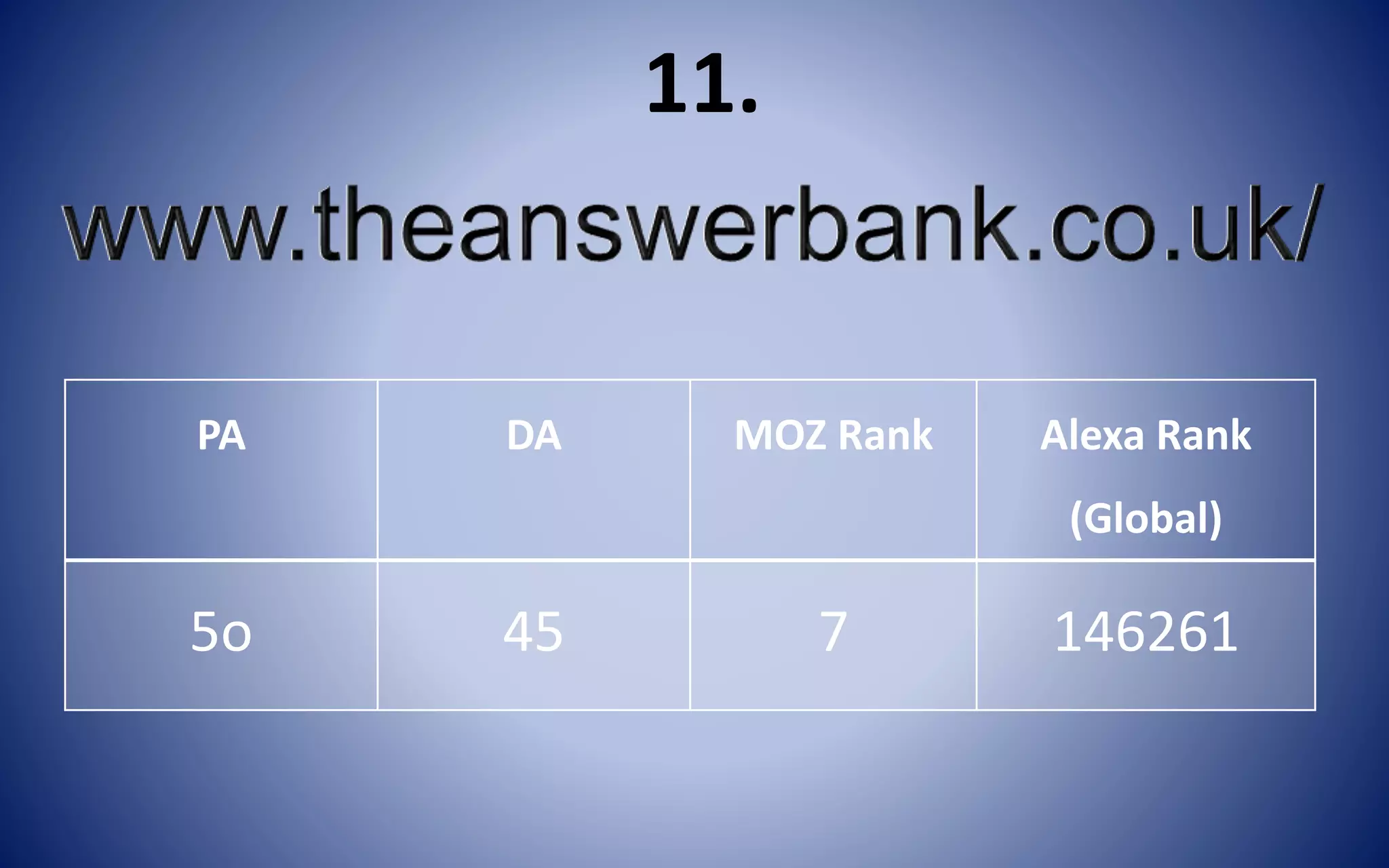 PA DA MOZ Rank Alexa Rank
(Global)
5o 45 7 146261
11.
 