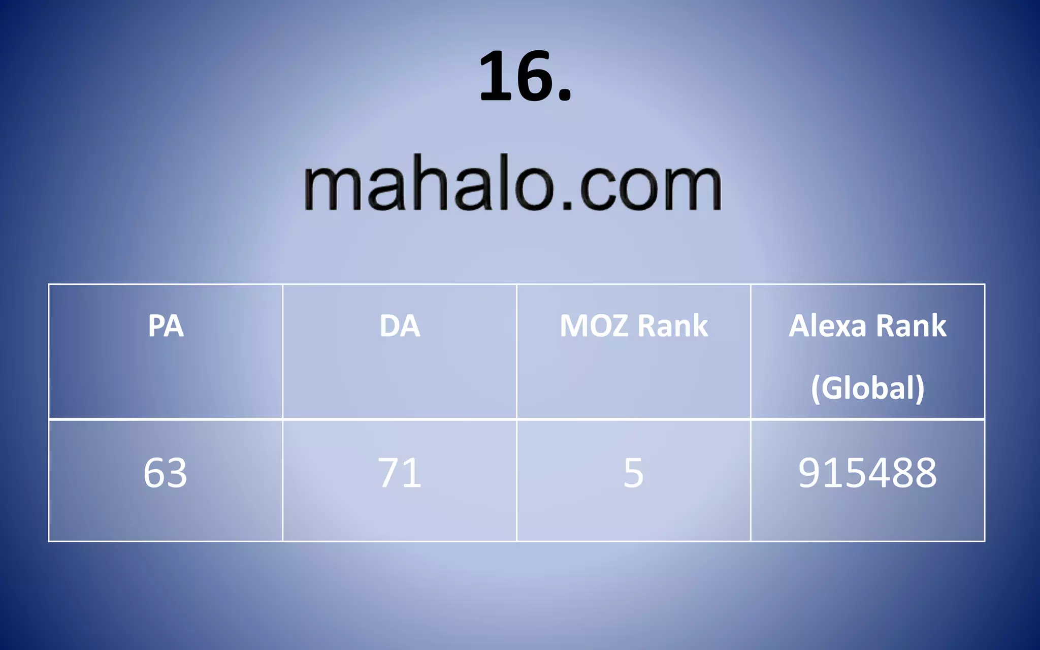 PA DA MOZ Rank Alexa Rank
(Global)
63 71 5 915488
16.
 