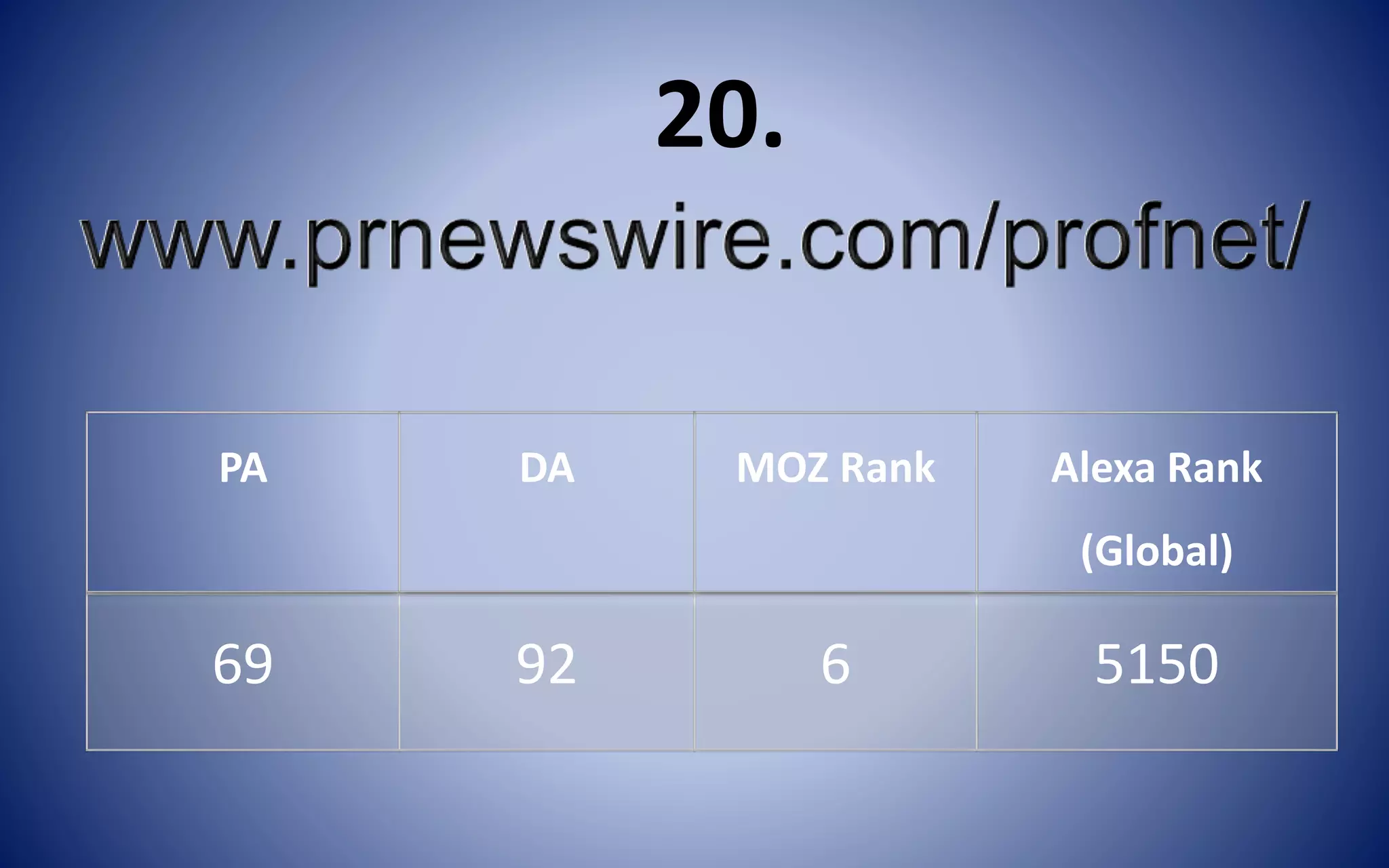 PA DA MOZ Rank Alexa Rank
(Global)
69 92 6 5150
20.
 