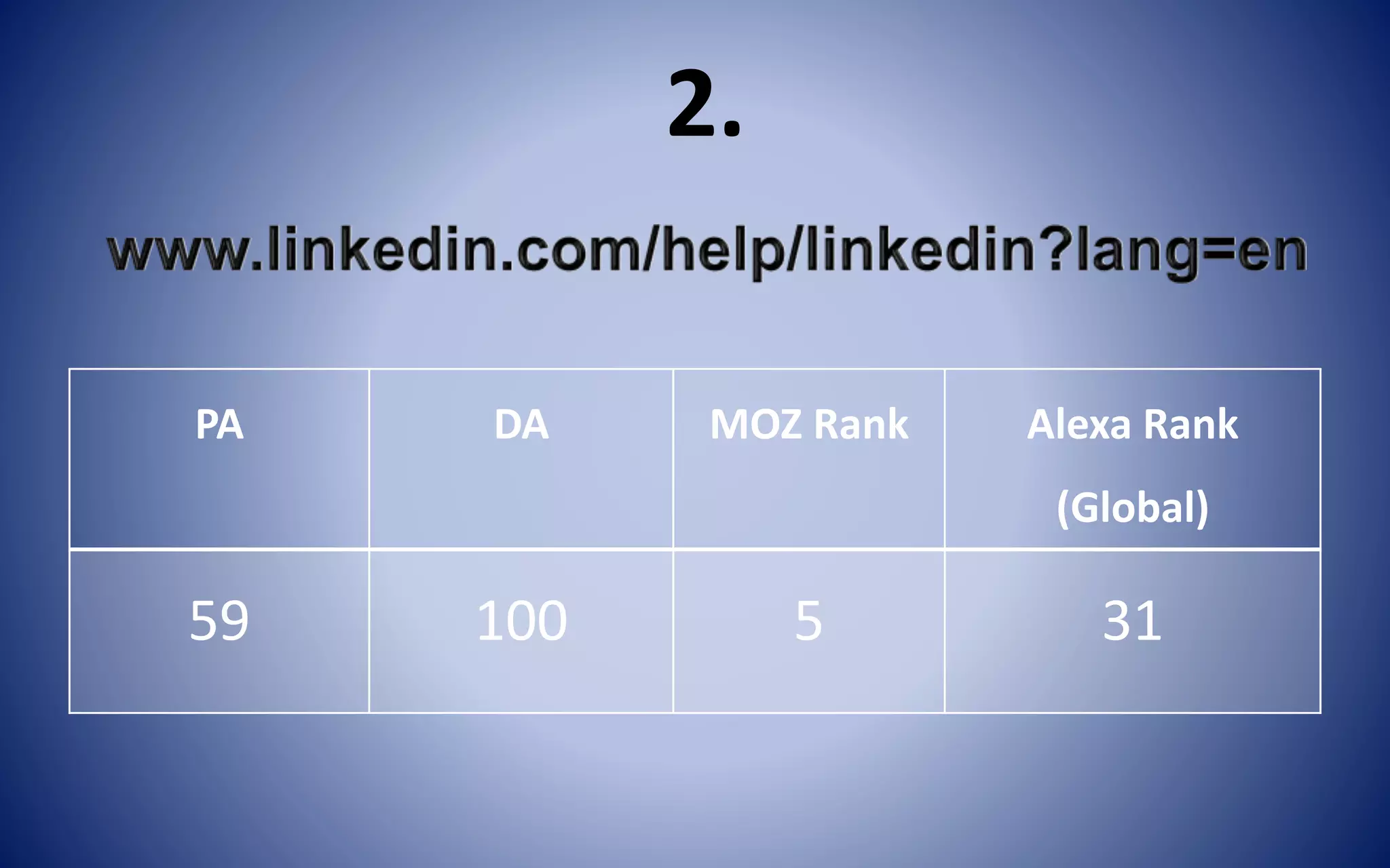 PA DA MOZ Rank Alexa Rank
(Global)
59 100 5 31
2.
 