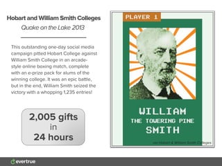 This outstanding one-day social media
campaign pitted Hobart College against
William Smith College in an arcade-
style online boxing match, complete
with an e-prize pack for alums of the
winning college. It was an epic battle,
but in the end, William Smith seized the
victory with a whopping 1,235 entries!
Hobart and William Smith Colleges
Quake on the Lake 2013
2,005 gifts
in
24 hours via Hobart & William Smith Colleges
 