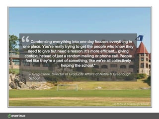 – Greg Croak, Director of Graduate Aﬀairs at Noble & Greenough
School
“
via Noble & Greenough School
 