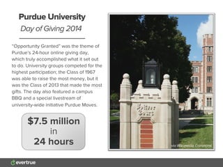 “Opportunity Granted” was the theme of
Purdue’s 24-hour online giving day,
which truly accomplished what it set out
to do. University groups competed for the
highest participation; the Class of 1967
was able to raise the most money, but it
was the Class of 2013 that made the most
gifts. The day also featured a campus
BBQ and a special livestream of
university-wide initiative Purdue Moves.
Purdue University
Day of Giving 2014
$7.5 million
in
24 hours via Kimbia.comvia Wikimedia Commons
 