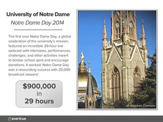 The ﬁrst ever Notre Dame Day, a global
celebration of the university’s mission,
featured an incredible 29-hour live
webcast with interviews, performances,
challenges, and other activities meant
to bolster school spirit and encourage
donations. It worked: Notre Dame Day
was a resounding success with 20,000
broadcast viewers!
University of Notre Dame
Notre Dame Day 2014
$900,000
in
29 hours via Wikimedia Commons
 