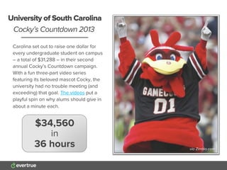 Carolina set out to raise one dollar for
every undergraduate student on campus
– a total of $31,288 – in their second
annual Cocky’s Countdown campaign.
With a fun three-part video series
featuring its beloved mascot Cocky, the
university had no trouble meeting (and
exceeding) that goal. The videos put a
playful spin on why alums should give in
about a minute each.
University of South Carolina
Cocky’s Countdown 2013
$34,560
in
36 hours via Zimbio.com
 