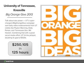 Talk about star power — UT’s super-
charged #BigOrangeGive campaign
sent daily video endorsements from UT
celebs like Peyton Manning, Dolly
Parton, and Tennessee Gov. Bill
Haslam. Combining that with a great
social media eﬀort, UT hit the jackpot,
doubling its goal of $125k.
University of Tennessee,
Knoxville
Big Orange Give 2013
$250,105
in
125 hours
via University of Tennessee, Knoxville
 