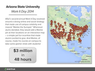 ASU’s second-annual Mark It Day revolved
around a strong online and social strategy
that made use of campus celebrity and
mascot “Markie the Sunspot.” Whenever
alums donated, they would add a Markie
pin at their locations on an interactive map
– a simple yet fun incentive that made
alumni excited to give. And Markie, of
course, made his rounds on campus to
take some glamor shots with students!
Arizona State University
Mark It Day 2014
$3 million
in
48 hours via markitday.asu.edu
 
