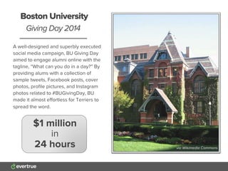 A well-designed and superbly executed
social media campaign, BU Giving Day
aimed to engage alumni online with the
tagline, “What can you do in a day?” By
providing alums with a collection of
sample tweets, Facebook posts, cover
photos, proﬁle pictures, and Instagram
photos related to #BUGivingDay, BU
made it almost eﬀortless for Terriers to
spread the word.
Boston University
Giving Day 2014
$1 million
in
24 hours via Wikimedia Commonsvia Wikimedia Commons
 