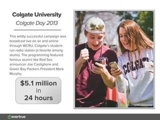 This wildly successful campaign was
broadcast live on air and online
through WCRU, Colgate’s student-
run radio station (a favorite among
alums). The programming featured
famous alumni like Red Sox
announcer Joe Castiglione and
Green Bay Packers President Mark
Murphy.
Colgate University
Colgate Day 2013
$5.1 million
in
24 hours
via Colgate University
 