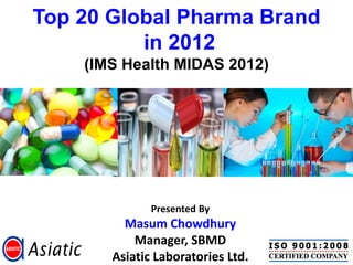 Top 20 Global Pharma Brand
in 2012
(IMS Health MIDAS 2012)
Presented By
Masum Chowdhury
Manager, SBMD
Asiatic Laboratories Ltd.
 