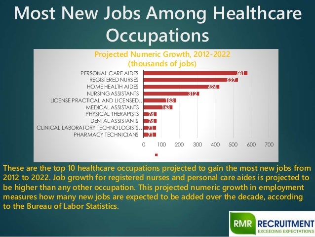 top 20 healthcare jobs in 2015 medical laboratory technologists jobs