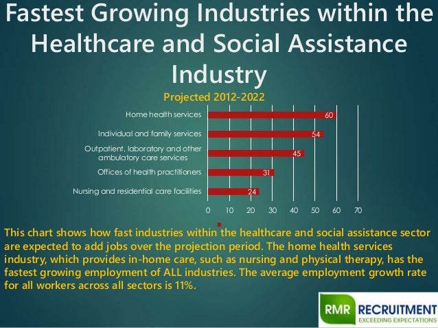 top 20 healthcare jobs in 2015