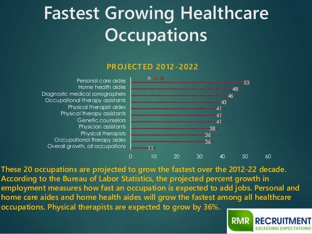 top 20 healthcare jobs in 2015