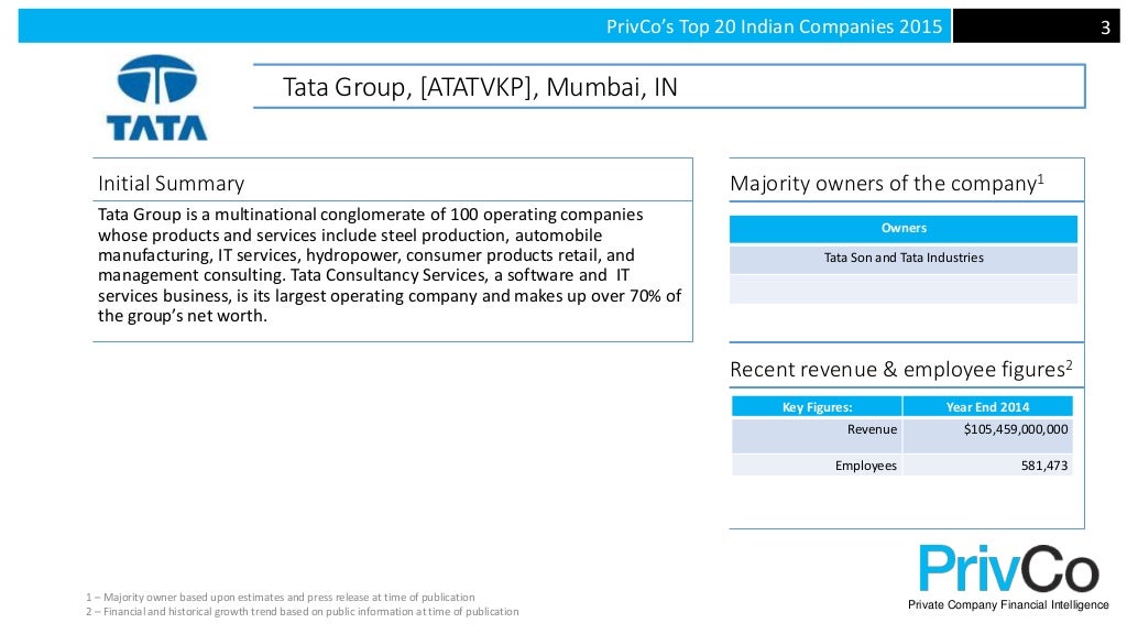 Top 20 Indian Private Companies in 2015