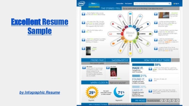 resume sapmles