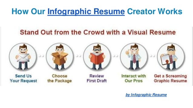 resume sapmles