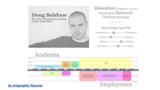 resume sapmles