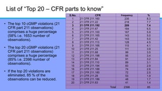 Top 20 observation series # 3 21 CFR 211.192