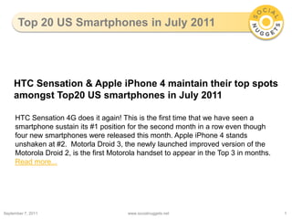 Top 20 US Smartphonesin July 2011 September 7, 2011 www.socialnuggets.net 1 HTC Sensation & Apple iPhone 4 maintain their top spots amongst Top20 US smartphones in July 2011 HTC Sensation 4G does it again! This is the first time that we have seen a smartphone sustain its #1 position for the second month in a row even though four new smartphones were released this month. Apple iPhone 4 stands unshaken at #2.  Motorla Droid 3, the newly launched improved version of the Motorola Droid 2, is the first Motorola handset to appear in the Top 3 in months. Read more... 