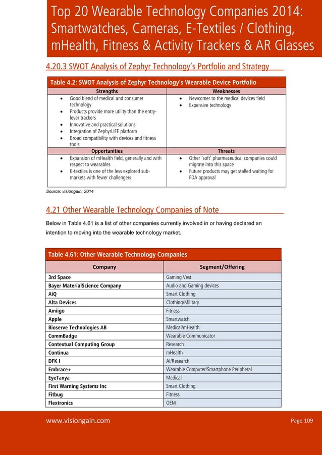 Top 20 Wearable Technology Companies 2014
