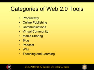 Categories of Web 2.0 Tools
    Productivity
    Online Publishing
    Communications
    Virtual Community
    Media Sharing
    Blog
    Podcast
    Wiki
    Teaching and Learning
 