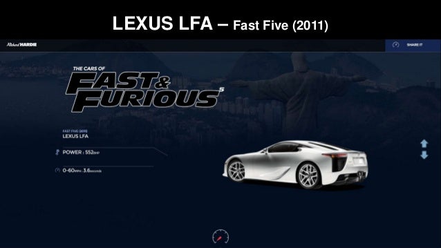 Top 21 Cars From The Fast Amp Furious