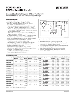 TOP252-262
TOPSwitch-HX Family
www.powerint.com January 2009
Enhanced EcoSmart
®
, Integrated Off-Line Switcher with
Advanced Feature Set and Extended Power Range
®
Product Highlights
Lower System Cost, Higher Design Flexibility
Multi-mode operation maximizes efﬁciency at all loads
New eSIP-7F and eSIP-7C packages
Low thermal impedance junction-to-case (2 °C per watt)
Low height is ideal for adapters where space is limited
Simple mounting using a clip to aid low cost manufacturing
Horizontal eSIP-7F package ideal for ultra low height adapter
and monitor applications
Extended package creepage distance from DRAIN pin to
adjacent pin and to heat sink
No heatsink required up to 35 W using P, G and M packages
with universal input voltage and up to 48 W at 230 VAC
Output overvoltage protection (OVP) is user programmable for
latching/non-latching shutdown with fast AC reset
Allows both primary and secondary sensing
Line undervoltage (UV) detection prevents turn-off glitches
Line overvoltage (OV) shutdown extends line surge limit
Accurate programmable current limit
Optimized line feed-forward for line ripple rejection
132 kHz frequency (254Y-258Y and all E/L packages) reduces
transformer and power supply size
Half frequency option for video applications
Frequency jittering reduces EMI ﬁlter cost
•
•
•
•
•
•
•
•
•
•
•
•
•
•
•
•
•
Figure 1. Typical Flyback Application.
Heatsink is connected to SOURCE for low EMI
Improved auto-restart delivers <3% of maximum power in
short circuit and open loop fault conditions
Accurate hysteretic thermal shutdown function automatically
recovers without requiring a reset
Fully integrated soft-start for minimum start-up stress
Extended creepage between DRAIN and all other pins
improves ﬁeld reliability
•
•
•
•
•
PI-4510-100206
AC
IN
DC
OUT
D
S
CTOPSwitch-HX
CONTROL
V
+
-
FX
Output Power Table
Product5
230 VAC ±15%4
85-265 VAC
Adapter1 Open
Frame2 Peak3
Adapter1 Open
Frame2 Peak3
TOP252PN/GN
9 W 15 W
21 W
6 W 10 W
13 W
TOP252MN 21 W 13 W
TOP253PN/GN
15 W 25 W
38 W
9 W 15 W
25 W
TOP253MN 43 W 29 W
TOP254PN/GN
16 W 28 W
47 W
11 W 20 W
30 W
TOP254MN 62 W 40 W
TOP255PN/GN
19 W 30 W
54 W
13 W 22 W
35 W
TOP255MN 81 W 52 W
TOP256PN/GN
21 W 34 W
63 W
15 W 26 W
40 W
TOP256MN 98 W 64 W
TOP257PN/GN
25 W 41 W
70 W
19 W 30 W
45 W
TOP257MN 119 W 78 W
TOP258PN/GN
29 W 48 W
77 W
22 W 35 W
50 W
TOP258MN 140 W 92 W
Table 1. Output Power Table. (for notes see page 2).
Product5
230 VAC ±15% 85-265 VAC
Adapter1 Open
Frame2 Adapter1 Open
Frame2
TOP252EN 10 W 21 W 6 W 13 W
TOP253EN 21 W 43 W 13 W 29 W
TOP254EN/YN 30 W 62 W 20 W 43 W
TOP255EN/YN 40 W 81 W 26 W 57 W
TOP255LN 40 W 81 W 26 W 57 W
TOP256EN/YN7
60 W 119 W 40 W 86 W
TOP256LN 60 W 88 W 40 W 64 W
TOP257EN/YN 85 W 157 W 55 W 119 W
TOP257LN 85 W 105 W 55 W 78 W
TOP258EN/YN 105 W 195 W 70 W 148 W
TOP258LN 105 W 122 W 70 W 92 W
TOP259EN/YN 128 W 238 W 80 W 171 W
TOP259LN 128 W 162 W 80 W 120 W
TOP260EN/YN 147 W 275 W 93 W 200 W
TOP260LN 147 W 190 W 93 W 140 W
TOP261EN/YN 177 W 333 W 118 W 254 W
TOP261LN 177 W 244 W 118 W 177 W
TOP262EN6
177 W 333 W 118 W 254 W
TOP262LN6
177 W 244 W 118 W 177 W
 