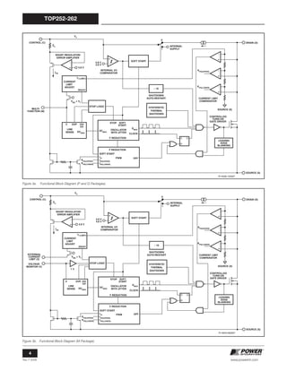 Rev. F 01/09
4
TOP252-262
www.powerint.com
Figure 3a. Functional Block Diagram (P and G Packages).
Figure 3b. Functional Block Diagram (M Package).
PI-4643-082907
SHUTDOWN/
AUTO-RESTART
CLOCK
CONTROLLED
TURN-ON
GATE DRIVER
CURRENT LIMIT
COMPARATOR
INTERNAL UV
COMPARATOR
INTERNAL
SUPPLY
5.8 V
4.8 V
SOURCE (S)
SOURCE (S)
S
R
Q
DMAX
STOP SOFT
START
CONTROL (C)
VOLTAGE
MONITOR (V)
-
+ 5.8 V
IFB
1 V
ZC
VC
+
-
+
-
+
-
LEADING
EDGE
BLANKING
÷ 16
1
HYSTERETIC
THERMAL
SHUTDOWN
SHUNT REGULATOR/
ERROR AMPLIFIER +
-
DRAIN (D)
ON/OFF
DCMAX
DCMAX
0
OV/
UV
OVPV
VI (LIMIT)
CURRENT
LIMIT
ADJUST
VBG
+ VT
LINE
SENSE
SOFT START
OFF
F REDUCTION
F REDUCTION
STOP LOGIC
EXTERNAL
CURRENT
LIMIT (X)
OSCILLATOR
WITH JITTER
PWM
KPS(UPPER)
KPS(LOWER)
SOFT START
IFB
IPS(UPPER)
IPS(LOWER)
KPS(UPPER)
KPS(LOWER)
PI-4508-120307
SHUTDOWN/
AUTO-RESTART
CLOCK
CONTROLLED
TURN-ON
GATE DRIVER
CURRENT LIMIT
COMPARATOR
INTERNAL UV
COMPARATOR
INTERNAL
SUPPLY
5.8 V
4.8 V
KPS(UPPER)
KPS(LOWER)
SOURCE (S)
SOURCE (S)
S
R
Q
DMAX
STOP SOFT
START
CONTROL (C)
MULTI-
FUNCTION (M)
-
+ 5.8 V
IFB
ZC
VC
+
-
+
-
+
-
LEADING
EDGE
BLANKING
÷ 16
1
HYSTERETIC
THERMAL
SHUTDOWN
SHUNT REGULATOR/
ERROR AMPLIFIER +
-
DRAIN (D)
ON/OFF
DCMAX
DCMAX
0
OV/
UV
OVPV
VI (LIMIT)
CURRENT
LIMIT
ADJUST
VBG
+ VT
LINE
SENSE
SOFT START
SOFT START
IFB
IPS(UPPER)
IPS(LOWER)
KPS(UPPER)
KPS(LOWER)
OFF
F REDUCTION
F REDUCTION
STOP LOGIC
OSCILLATOR
WITH JITTER
PWM
 